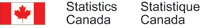 http://www.statcan.gc.ca/